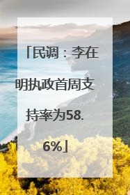 民调：李在明执政首周支持率为58.6%